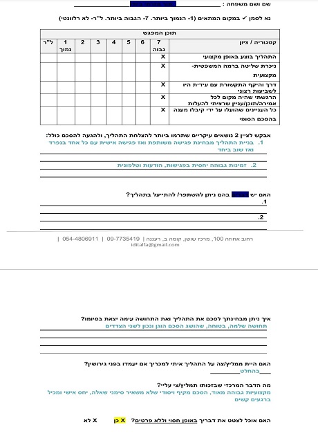 משוב בסיום תהליך של גישור לגירושין